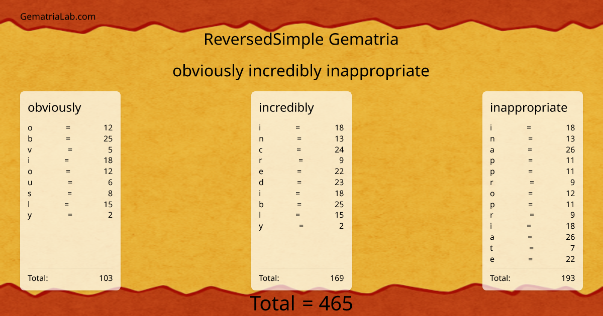obviously incredibly inappropriate in reversedSimple Gematria